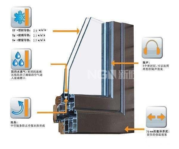 點擊打開原圖 斷橋鋁窗為什么要使用鋼化玻璃